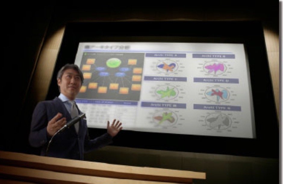 アーキタイプ分析のスライドを示しながら講義する西田理一郎